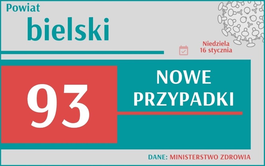 Koronawirus w Śląskiem: Ponad 2 tys. nowych zakażeń. To więcej, niż tydzień temu. Sprawdź swoje miasto!