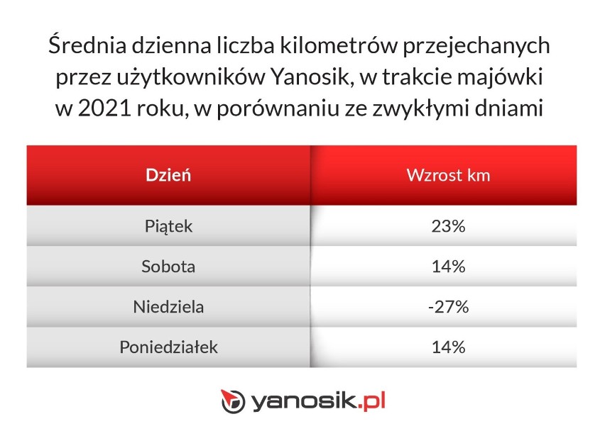 To dylemat znany nam już od lat. Otóż okazuje się, że...