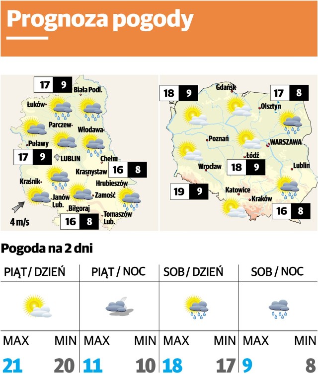 Prognoza pogody Lublin i region