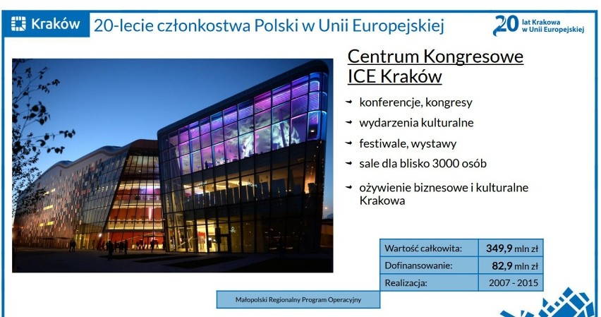 20 lat Polski w Unii Europejskiej. W Krakowie zrealizowano ponad 420 projektów. Dofinansowanie unijne wyniosło ponad 5 mld zł