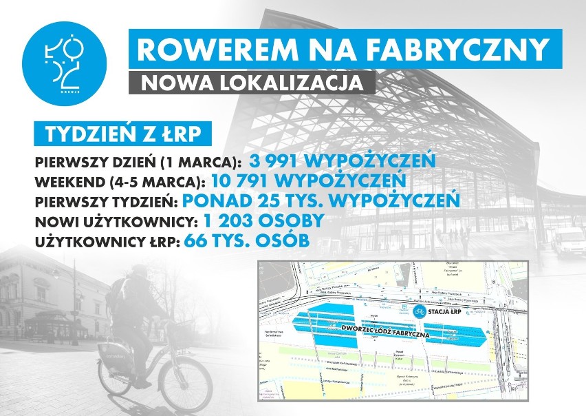 Rower miejski w Łodzi