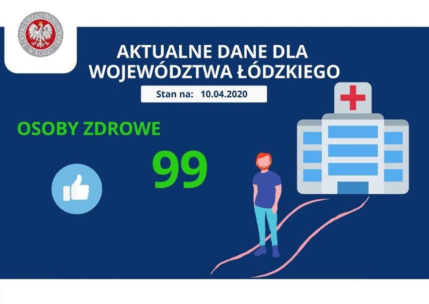 Koronawirus w Opocznie i powiecie. Przebadano kolejny dom pomocy społecznej. Stan na 10 kwietnia 