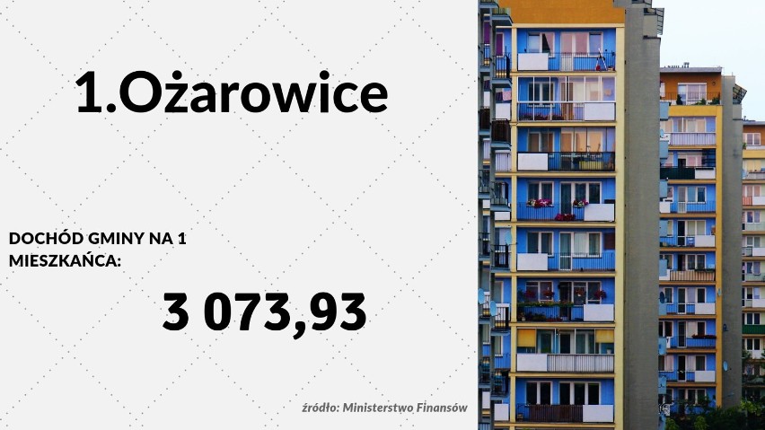 Ranking najbogatszych gmin w województwie śląskim