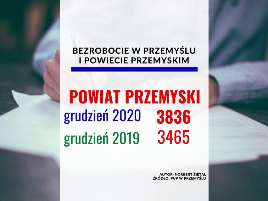 W Przemyślu i prawie wszystkich gminach powiatu przemyskiego...
