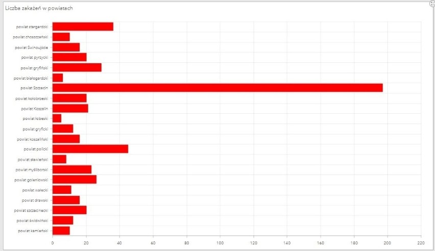 Zachorowania na koronawirusa w Szczecinie i w województwie...
