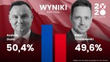 Wyniki wyborów prezydenckich (sondażowe): Andrzej Duda wygrał z Rafałem Trzaskowskim. Sondaż exit poll Ipsos daje mu 50,4 procent poparcia