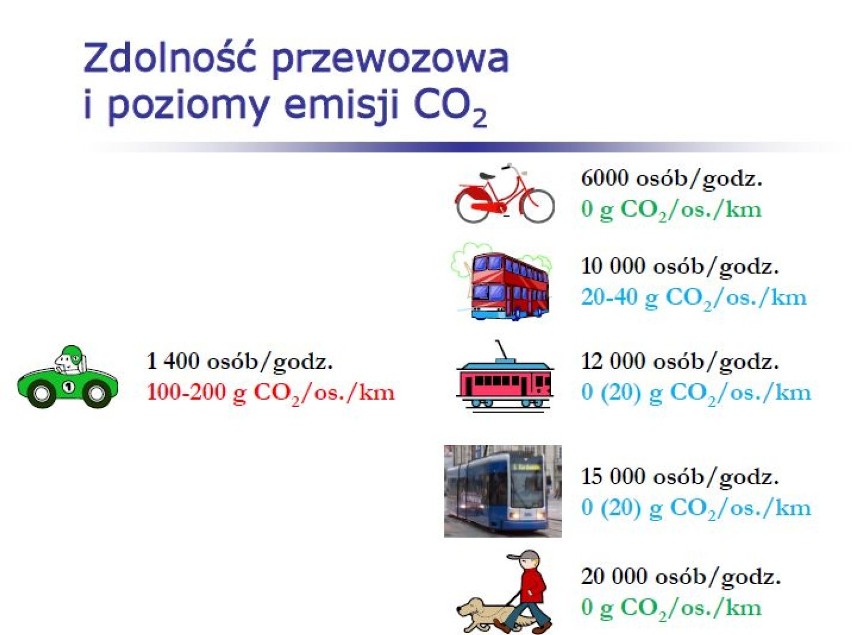 miasto proponuje ruch jednokierunkowy wokół Plant