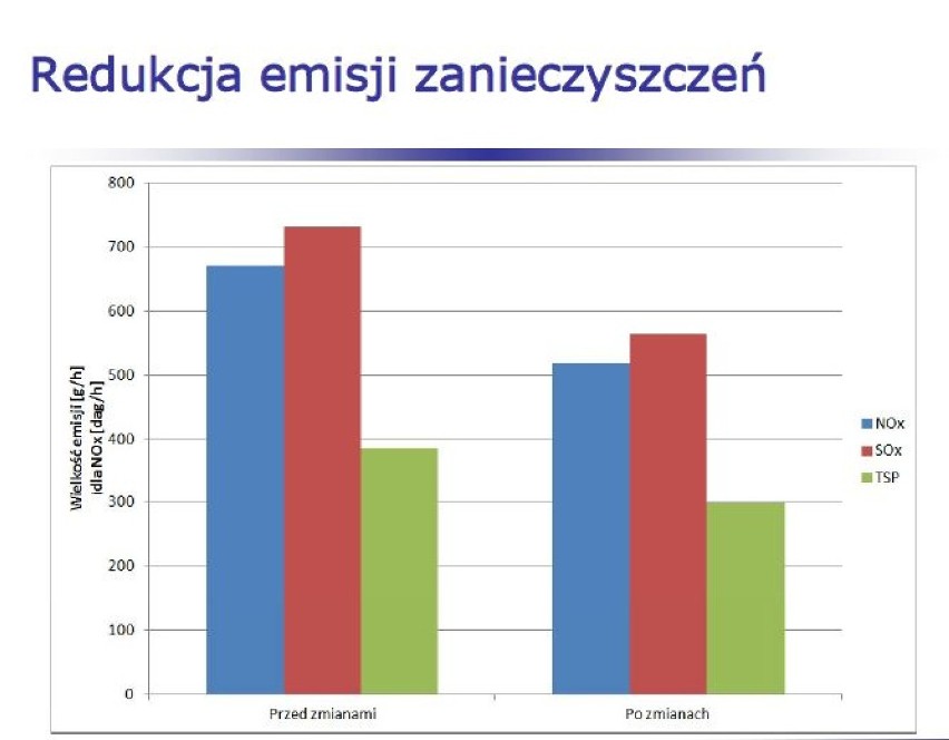 miasto proponuje ruch jednokierunkowy wokół Plant