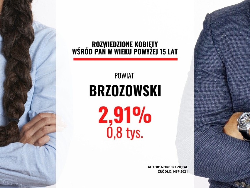 Powiat brzozowski: 2,91 proc....