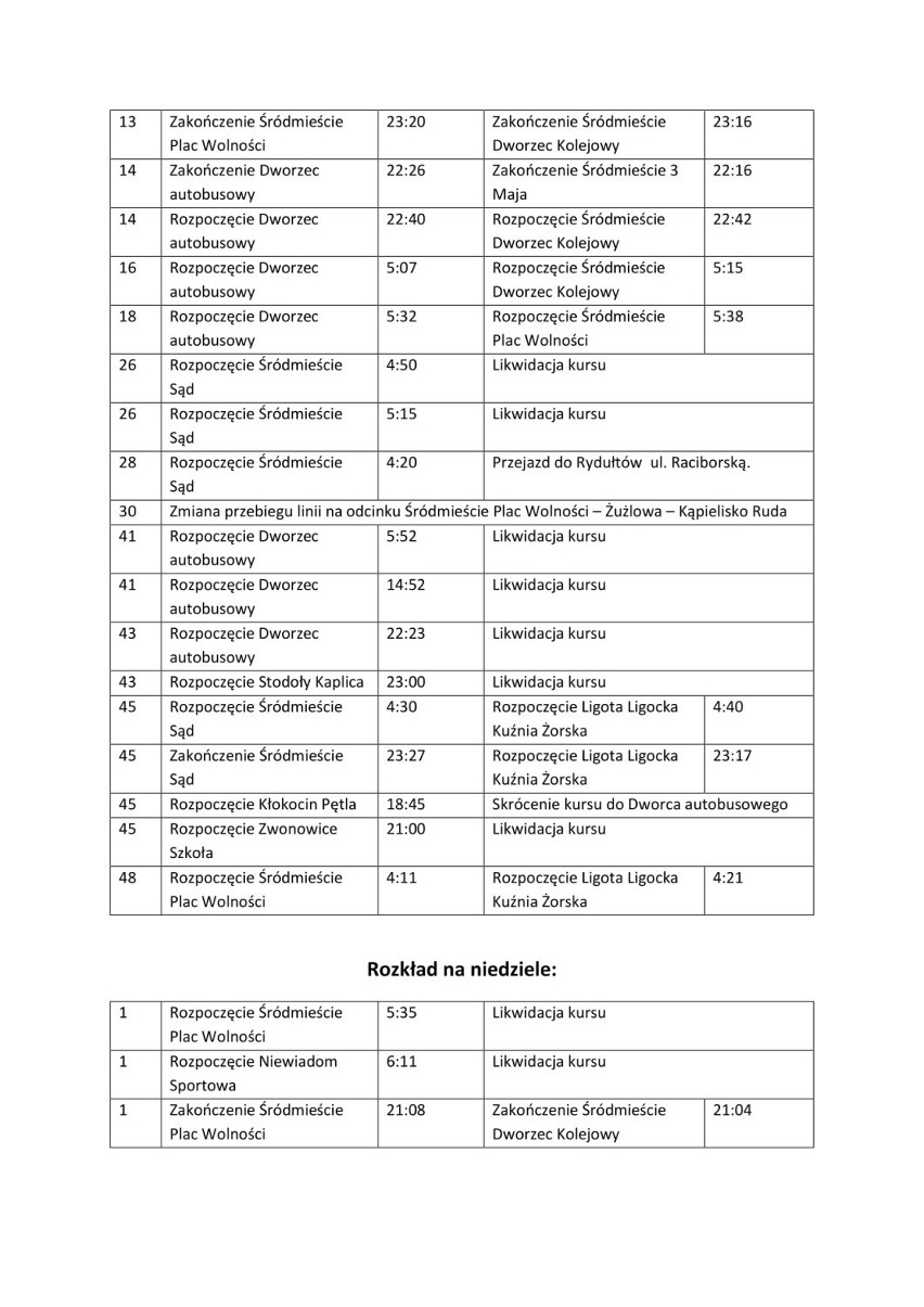 Ograniczone kursy autobusów w Rybniku z powodów budżetowych. Zmiany w rozkładzie jazdy Komunikacji Miejskiej! 