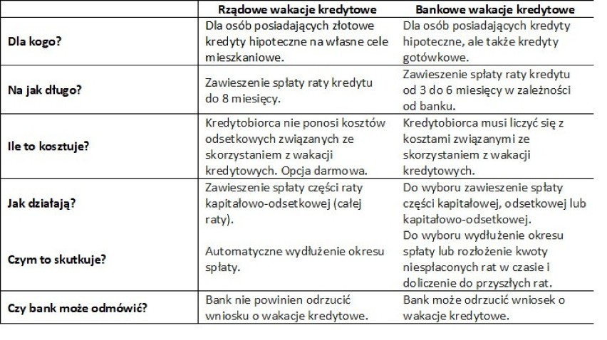 Wniosek o zawieszenie rat kredytu hipotecznego: od dziś, 29.07 możesz złożyć, wiemy, jak go napisać. Sprawdź, ile maksymalnie zaoszczędzisz