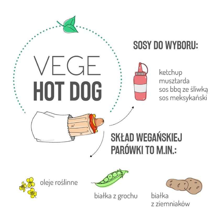 Wegańskie hot-dogi na stacjach Orlen i w sklepach IKEA