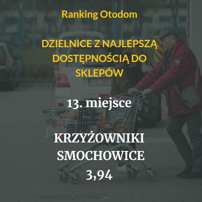 Ranking Dzielnic Otodom prezentuje dane dotyczące...