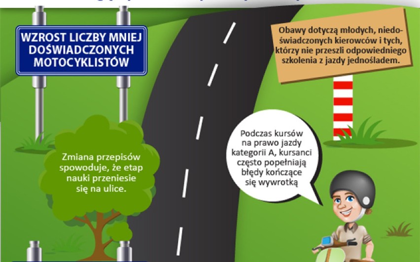 Wypadek w Nowosiółkach. Auto uderzyło w motocyklistę [ZDJĘCIE]