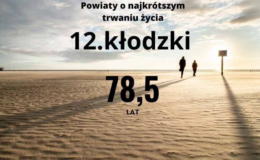 Oto 25 powiatów o najkrótszym trwaniu życia kobiet w latach...