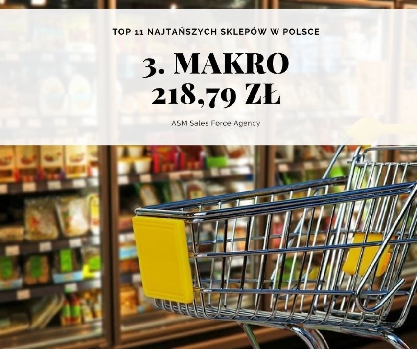 Najtańsze i najdroższe sklepy w Polsce 2019. Gdzie zapłacimy...
