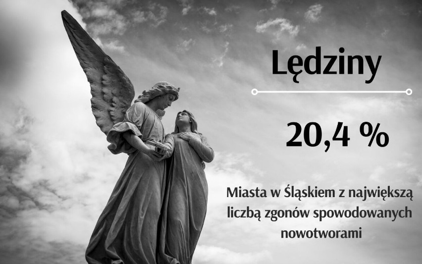 Tu w Śląskiem umiera najwięcej osób z powodu nowotworów! W czołówce miasta z Górnego Śląska! Zobacz raport GUS