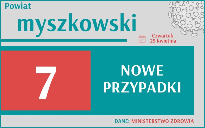 8 427 nowych przypadków koronawirusa w Polsce, 1 328 w woj....