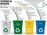 Oleśnica: Co musisz wiedzieć o śmieciach