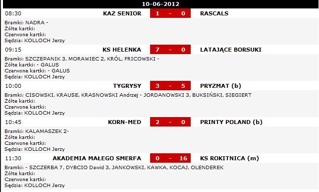 Helenka CUP 2012: Dziewiąta kolejka 10.06.2012 [WYNIKI]