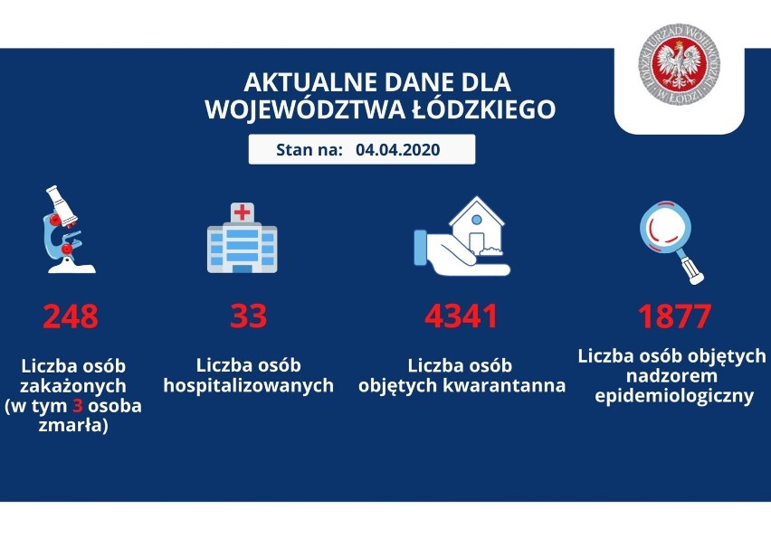 Zmarł zduńskowolanin zakażony koronawirusem aktualizacja (3.04.2020)