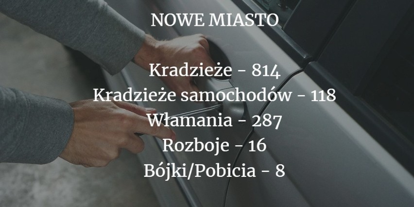 Z roku na rok spada liczba przestępstw w Poznaniu. Jak...