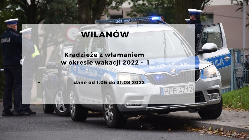 Kradzieże z włamaniem w dzielnicy Wilanów:...