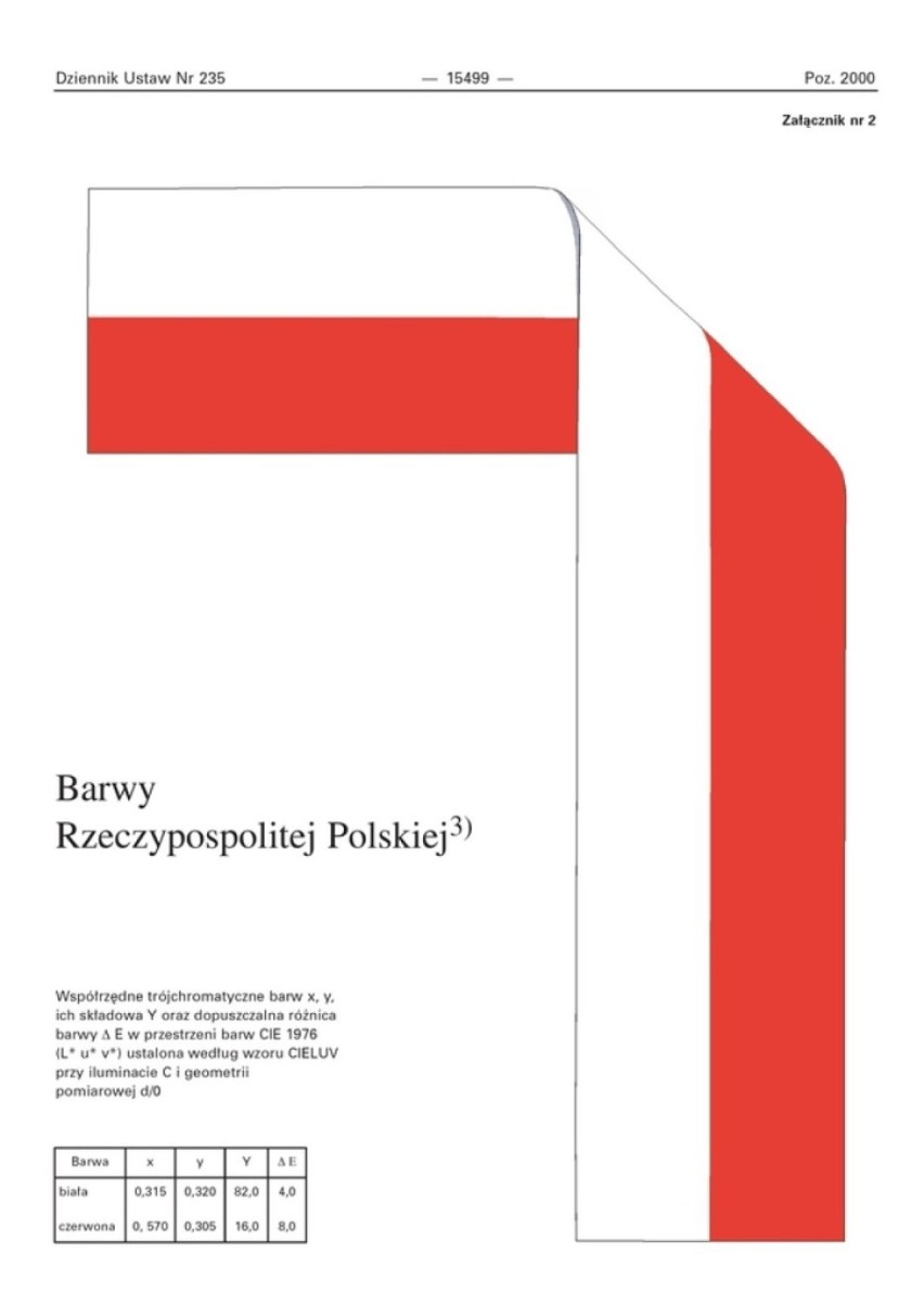 Jak zostaną zamontowane flagi Polski w centrum Malborka?