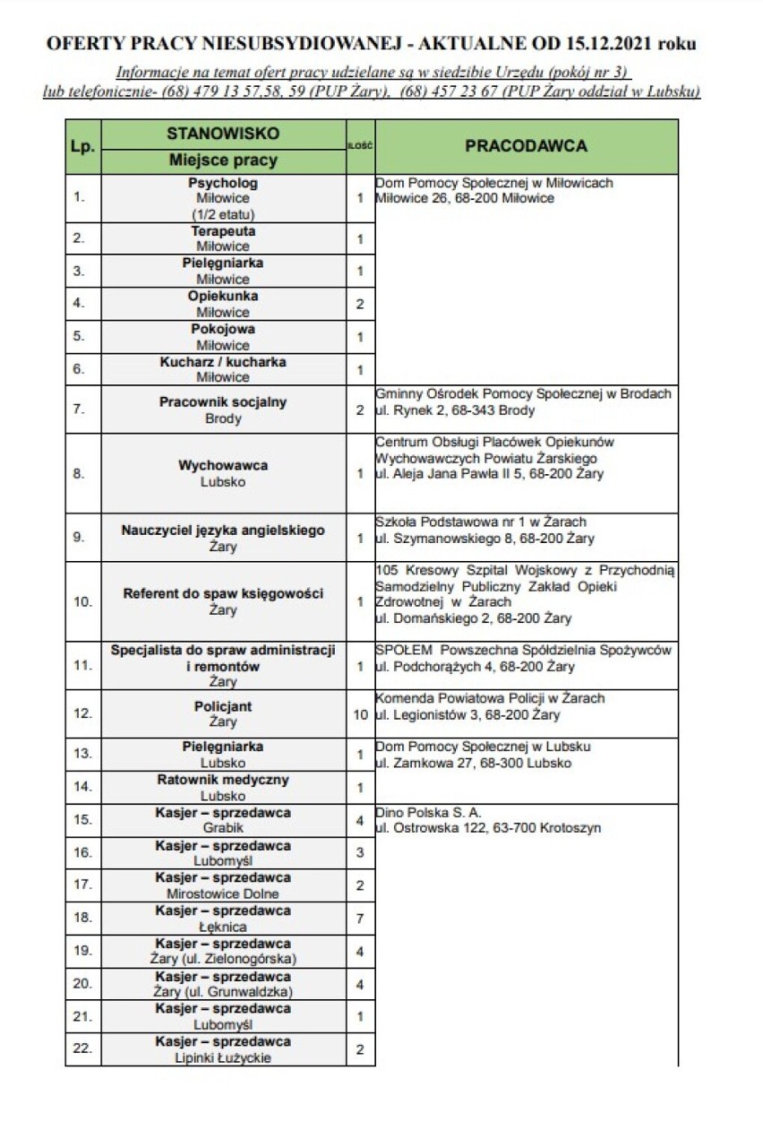 Praca w Żarach. Mamy ponad setkę najnowszych ogłoszeń dla poszukujących zatrudnienia