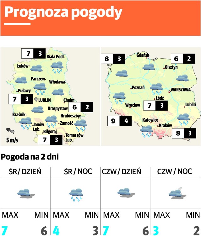 Prognoza pogody Lublin i region - 4 marca