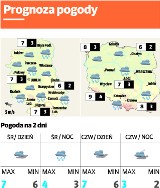 Prognoza pogody Lublin i region - 4 marca