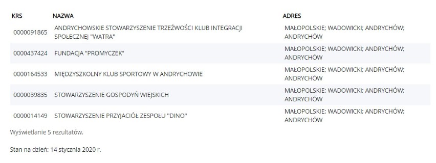 Zostaw 1 procent swojego podatku w powiecie wadowickim. Jest tu wiele organizacji pomagających innym