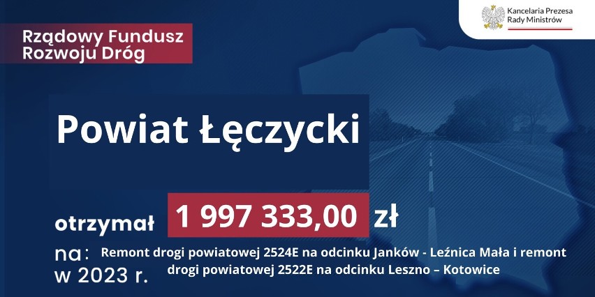 Ponad 2,6 mln złotych dla samorządów z pow. łęczyckiego. Pieniądze przeznaczone będą na remont dróg