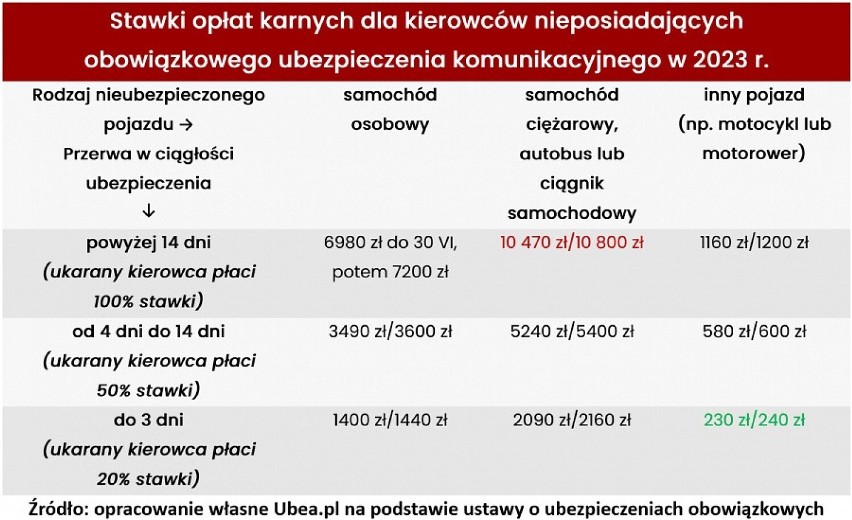 Na stuprocentowo pewne informacje o wysokości płacy...