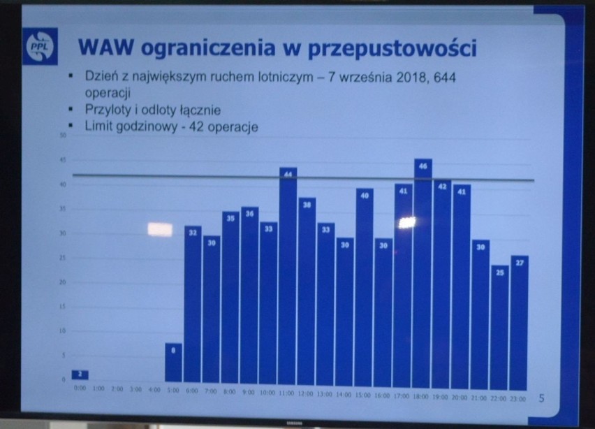 Prezes Państwowych Portów Lotniczych prezentował w Radomiu...