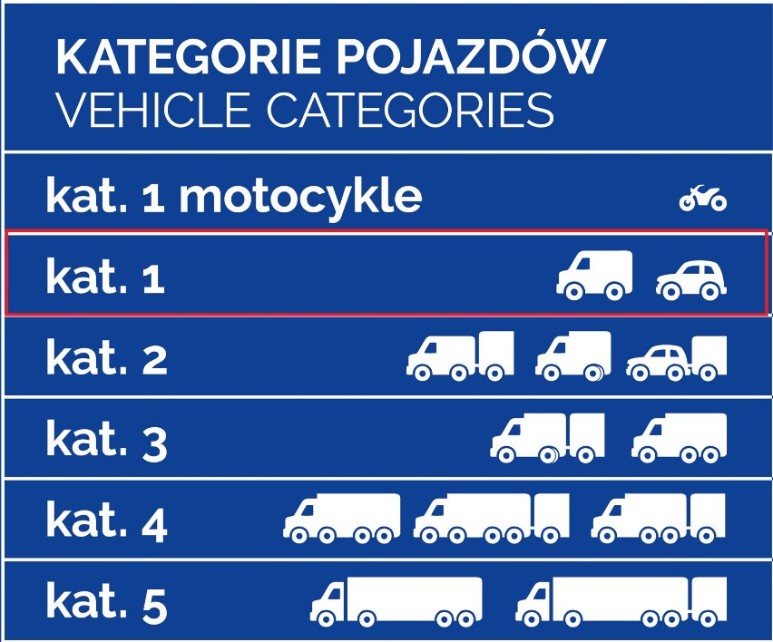 Kategoria 1 (innych niż motocykle) – z 12 zł do kwoty 13 zł...