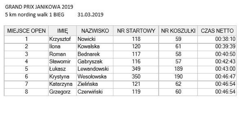 Biegli i maszerowali w Grand Prix Janikowa [wyniki, zdjęcia]