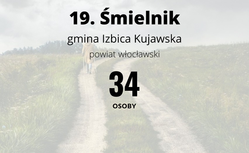 20 najmniejszych wsi w Kujawsko-Pomorskiem. Tutaj żyje najmniej osób! 