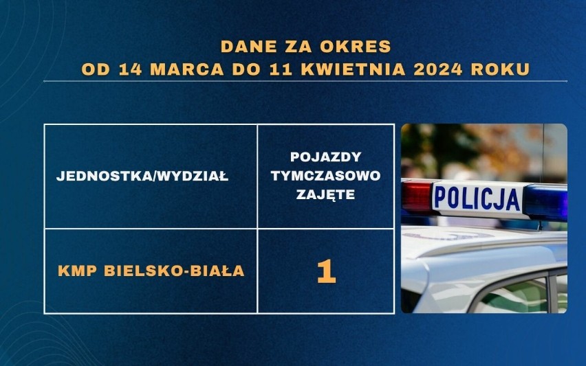 Policja rekwiruje samochody pijanym kierowcom w Śląskiem! Gdzie najczęściej? Oto nowe dane - LISTA miast