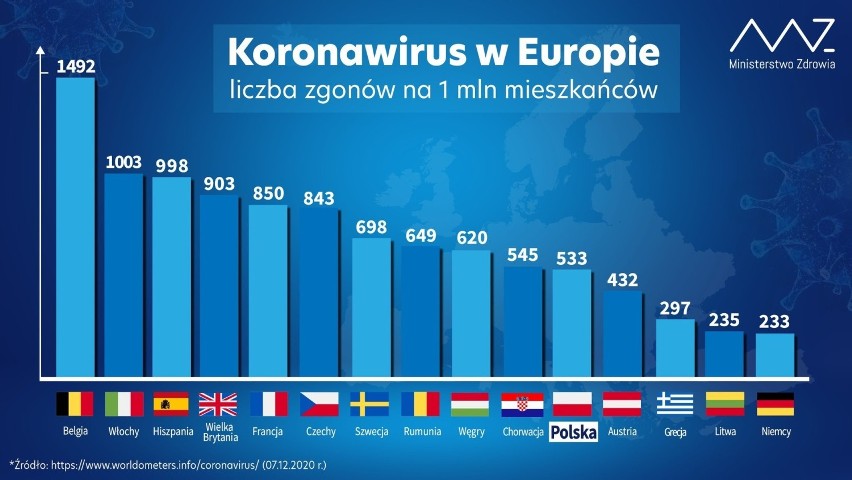 Koronawirus w Europie