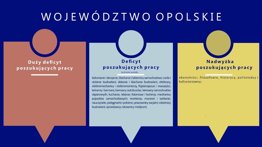 Województwo opolskie