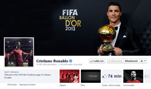 Piłkarz Realu Madryt i reprezentacji Portugalii dzieli i rządzi na Facebooku. Cristiano Ronaldo ma prawie 75 milionów fanów i znacznie wyprzedza resztę stawki.

ZOBACZ TAKŻE: Najpopularniejsze kluby na Facebooku
