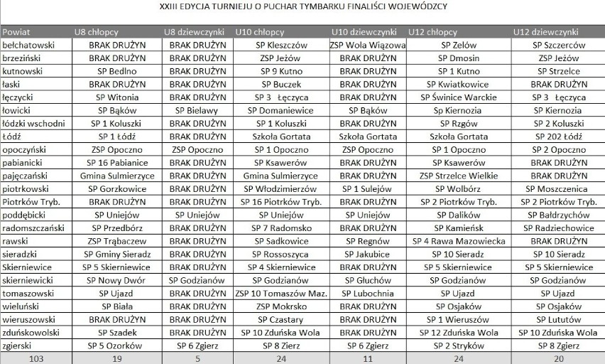 Łódź. Puchar Tymbarku. Trzydniowe finały, szykują się wielkie emocje