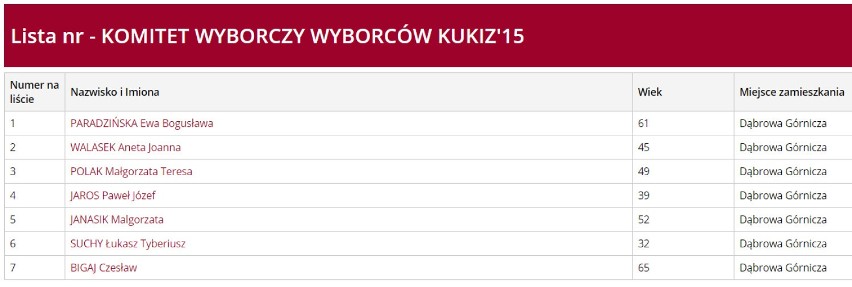 Okręg nr. 1. w Dąbrowie Górniczej:

3 Maja, Aleja Tadeusza...