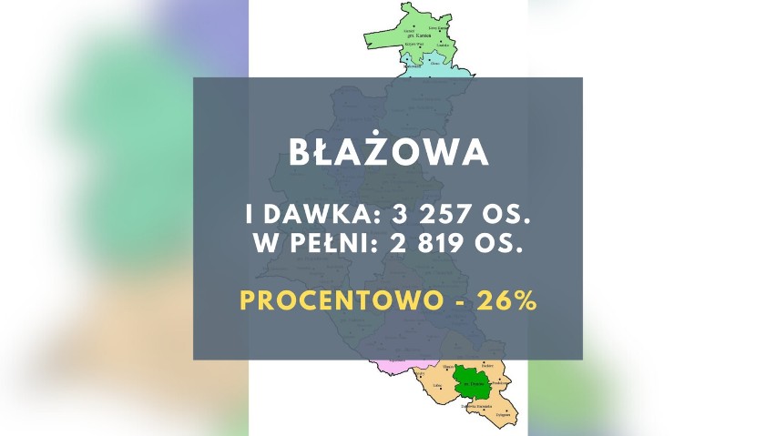 Najwięcej zaszczepionych jest w tych gminach powiatu rzeszowskiego. Zobacz, gdzie poziom zaszczepienia przeciw COVID-19 jest największy