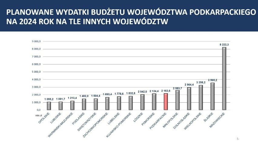 Marszałek Władysław Ortyl podsumował najdłuższą kadencję samorządu województwa