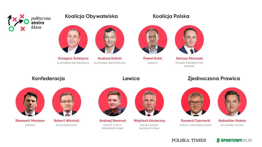 Polityczna Ekstraklasa. Znani politycy typują wyniki meczów Rundy Finałowej Ekstraklasy. Sprawdź, kto wygrał!