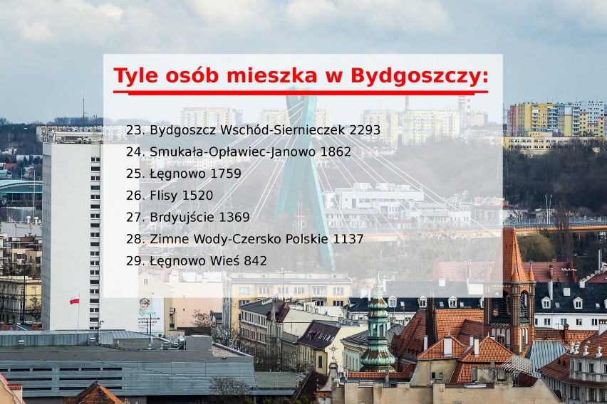 Dzielnice i osiedla Bydgoszczy - gdzie mieszka najwięcej osób, a gdzie najmniej? [liczby]