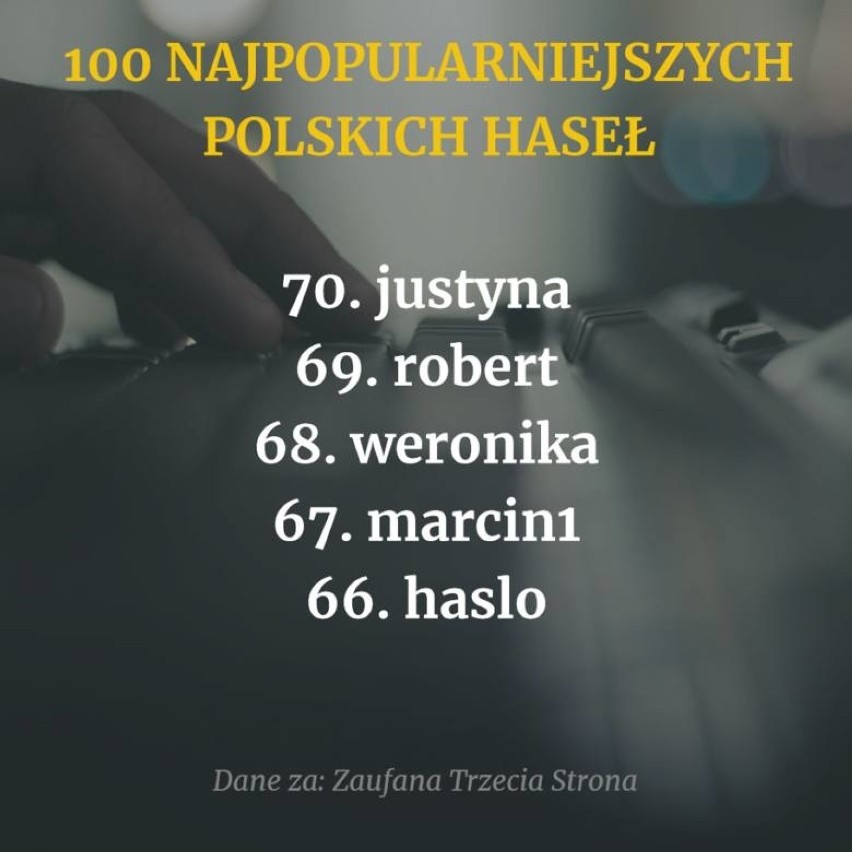 W sieci można znaleźć hasła z ponad 10 milionów polskich...