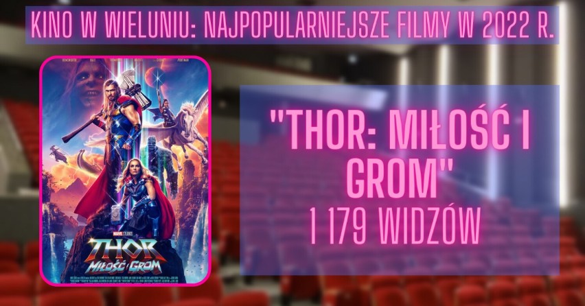 Filmy grane w wieluńskim kinie, które w 2022 r. obejrzało...